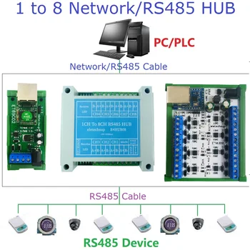 1/8 Port Server gerbang Modbus Industri Modbus TCP ke MODBUS RTU / ASCII dengan Port Ethernet RS485 Modbus mendukung Master & Budak